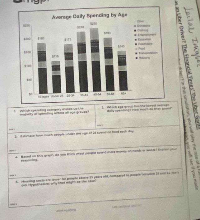 A E 
1. Which spending category makes up the 2. Which age group 
majority of spending across all age groups? daily spending? How much do they spend? 
sou 1 _o ! 
3. Estimate how much people under the age of 25 spend on food each day. 
FE 
00= 1 
4. Based on this graph, do you think most people spend more money on needs or wants? Explain your 
reasoning. 
004 1 
5. Housing costs are lower for people above 55 years old, compared to people between 35 and 54 years
old. Hypothesize: why that might be the case? 
20x 1 
awengo t org Lest sidóred 1zhe