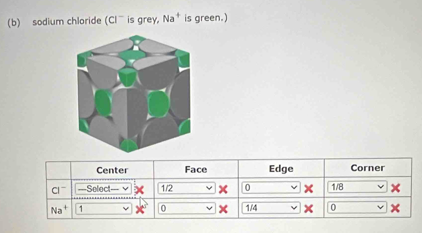 sodium chloride (Clˉ is grey, Na^+ ` is green.) 
Center Face Edge Corner
Cl^- ===Select=== v 1/2 v x 0 v 1/8 ×
Na^+ 1 v 0 1/4 0 X