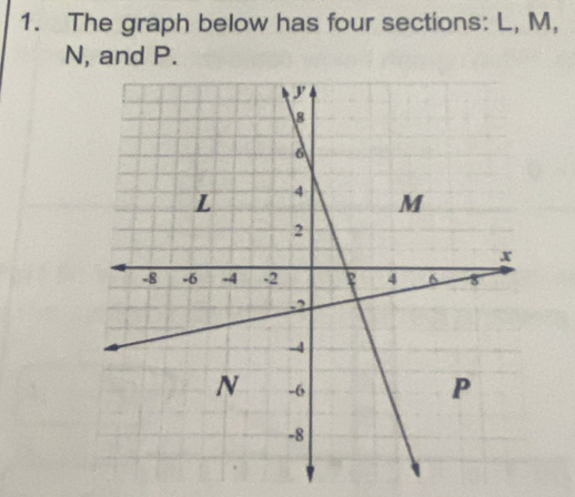 The graph below has four sections: L, M,
N, and P.