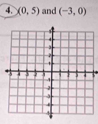 (0,5) and (-3,0)
5