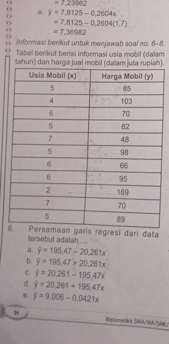 =7,23962
0 e. hat y=7,8125-0,2604x
O =7,8125-0,2604(1,7)
=7,36982
Informasi berikut untuk menjawab soal no. 6-8.
Tabel berikut berisi informasi usia mobil (dalam
tahun) dan harga jual mobil (dalam juta rupiah).
6regresi dari data
tersebut adalah ....
a, hat y=195,47-20, 261x
b. hat y=195,47+20,261x
C. hat y=20,261-195,47x
d. hat y=20,261+195,47x
e. hat y=9,006-0,0421x
34 Matematika SMA/MA/SMK/