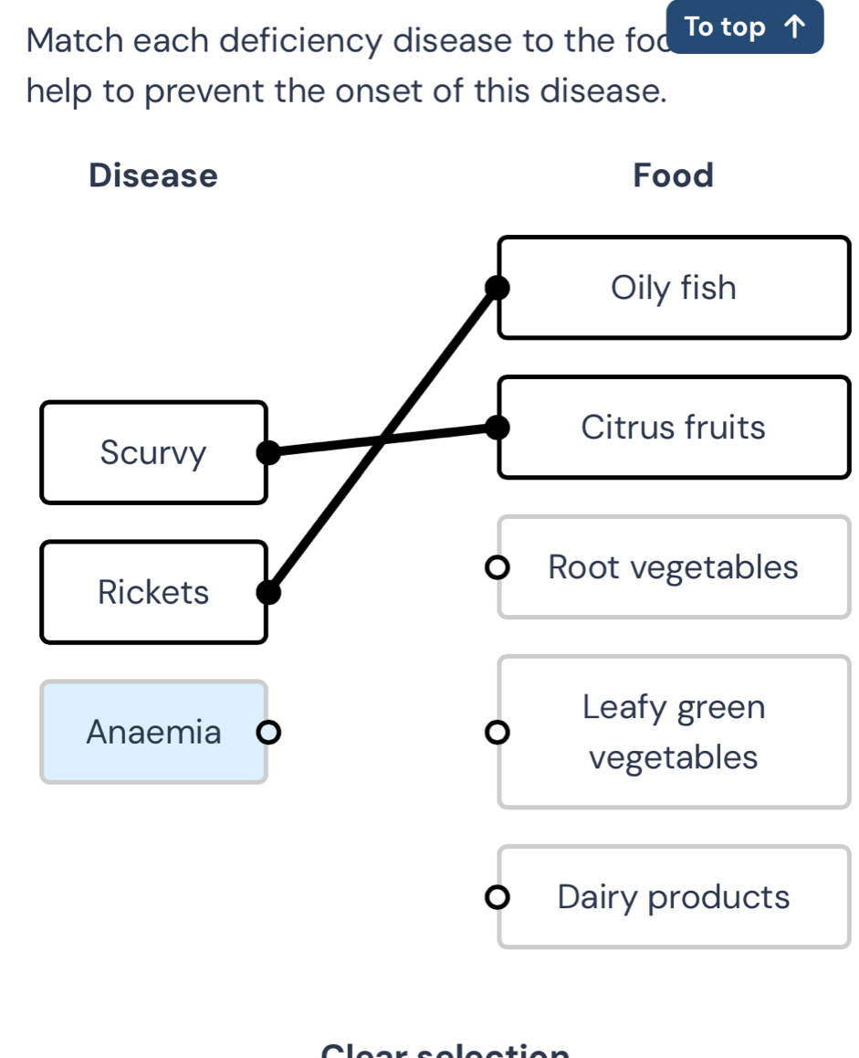 Match each deficiency disease to the fod To top 
help to prevent the onset of this disease. 
Disease Food 
Oily fish 
Citrus fruits 
Scurvy 
Root vegetables 
Rickets 
Leafy green 
Anaemia o 
vegetables 
Dairy products