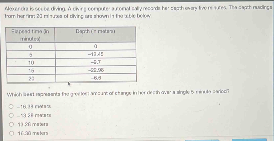 Alexandra is scuba diving. A diving computer automatically records her depth every five minutes. The depth readings
from her first 20 minutes of diving are shown in the table below.
Which best represents the greatest amount of change in her depth over a single 5-minute period?
-16.38 meters
-13.28 meters
13.28 meters
16.38 meters