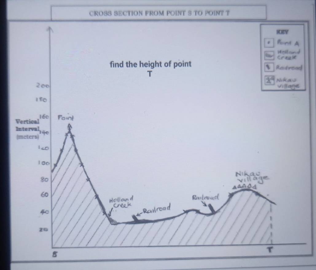 CROSS SECTION FROM POINT S TO POINT T