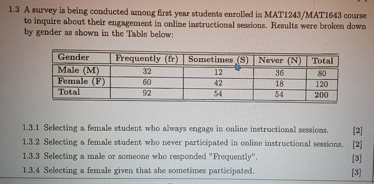 1.3 A survey is being conducted among first year students enrolled in MAT1243/MAT1643 course 
to inquire about their engagement in online instructional sessions. Results were broken down 
by gender as shown in the Table below: 
1.3.1 Selecting a female student who always engage in online instructional sessions. [2] 
1.3.2 Selecting a female student who never participated in online instructional sessions. . [2] 
1.3.3 Selecting a male or someone who responded "Frequently". [3] 
1.3.4 Selecting a female given that she sometimes participated. [3]