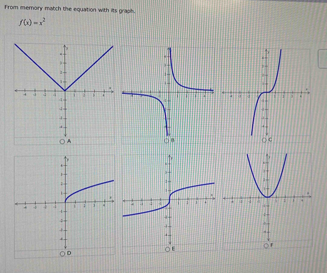 From memory match the equation with its graph.
f(x)=x^2