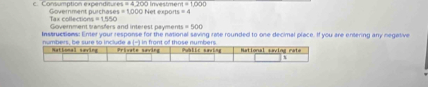 Consumption expenditure s=4,200investment=1,000
Government purchases Tax collection s=1,550 =1,000N et exports =4
Government transfers and interest payments =500
Instructions: Enter your response for the national saving rate rounded to one decimal place. If you are entering any negative 
numbers, be sure to include a (-) in front of those numbers.