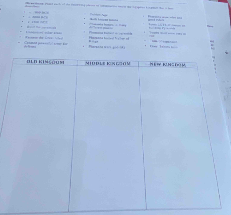 Directions: Place each of the fullowing pieces of information under the Egyptian kingdom that it best 
chene d ls 
c. 1000 BCE 
Golden Age Pharaohs were wise and 
c. 2000 BCE Built hidden tombs good rulers 
c 2500 BCE Pharanhs buried in many Spent LOTS of mancy on 
Buslt the pyramids different places Pyramids 
building 
Conquered other areas Pharaohs buried in pyramids Tombs built were easy to 
Ramses the Great ruled Kings Pharaohs buried Valley of rob Time of expansion ea 
Created powerful army for 
al 
defense Pharaohs were god-like Great Sphinx built 
ad