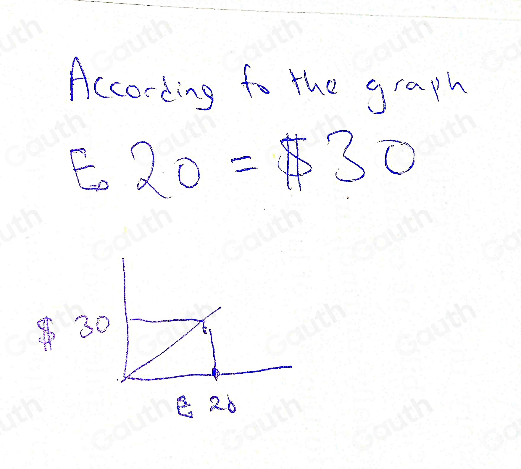 Solved: The conversion graph below shows a currency exchange rate ...