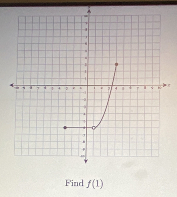 a
x
Find f(1)