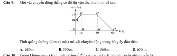 Một vật chuyển động thắng có đồ thị vận tốc như hình vẽ sau:
Tính quãng đường (đơn vị mét) mà vật chuyển động trong 60 giây đầu tiên:
A. 680 m. B. 550 m. C. 560 m. D. 650 m.
Câu 10: Trong không gian Qraz, mặt phăng (P)· x+y+z-1=0 có một vectợ pháp tuyến là: