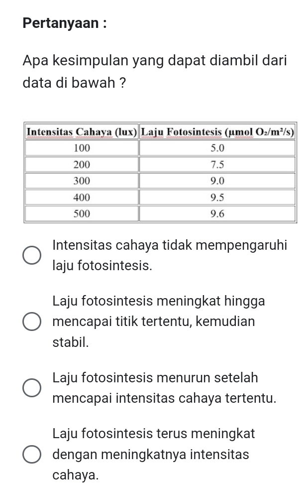 Pertanyaan :
Apa kesimpulan yang dapat diambil dari
data di bawah ?
Intensitas cahaya tidak mempengaruhi
laju fotosintesis.
Laju fotosintesis meningkat hingga
mencapai titik tertentu, kemudian
stabil.
Laju fotosintesis menurun setelah
mencapai intensitas cahaya tertentu.
Laju fotosintesis terus meningkat
dengan meningkatnya intensitas
cahaya.