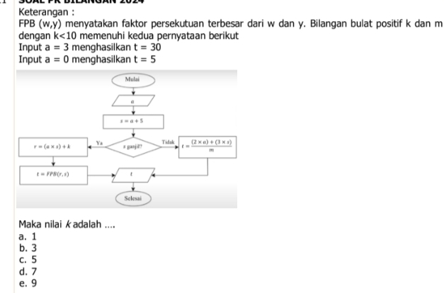 Keterangan :
FPB (w,y) menyatakan faktor persekutuan terbesar dari w dan y. Bilangan bulat positif k dan m
dengan k<10</tex> memenuhi kedua pernyataan berikut
Input a=3 menghasilkan t=30
Input a=0 menghasilkan t=5
Maka nilai k adalah ....
a. 1
b. 3
c. 5
d. 7
e. 9