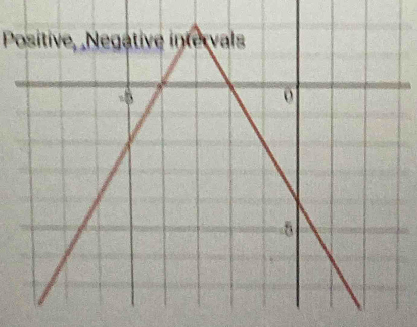 Positive, Negative intervals