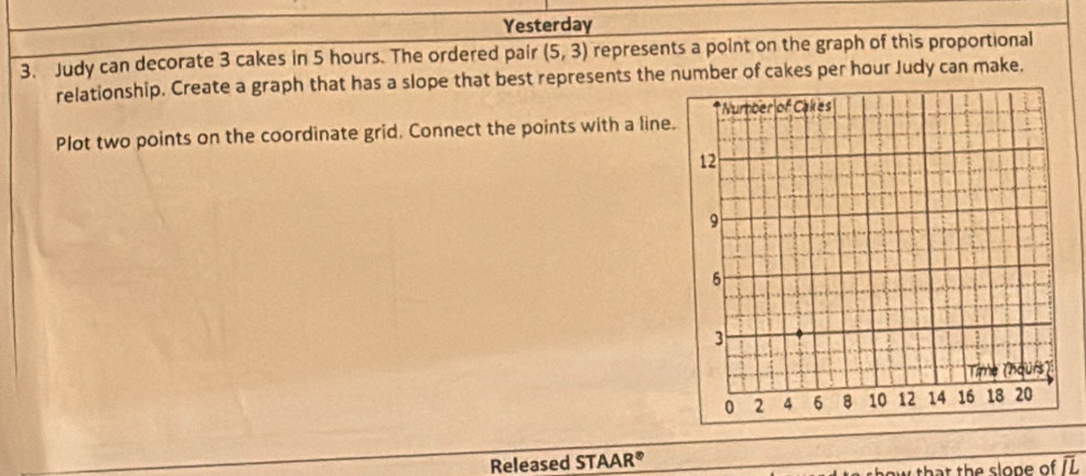 Yesterday 
3. Judy can decorate 3 cakes in 5 hours. The ordered pair (5,3) represents a point on the graph of this proportional 
relationship. Create a graph that has a slope that best represents the number of cakes per hour Judy can make. 
Plot two points on the coordinate grid. Connect the points with a line 
Released STAAR® 
y that the slone of IL