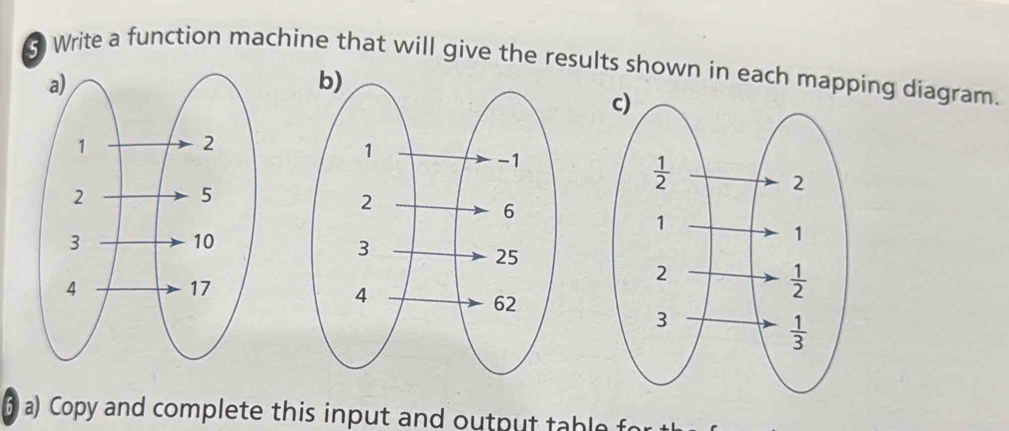 Write a function machine that will give the results shown in each mapping diagram.
a) Copy and complete this input and output table fo