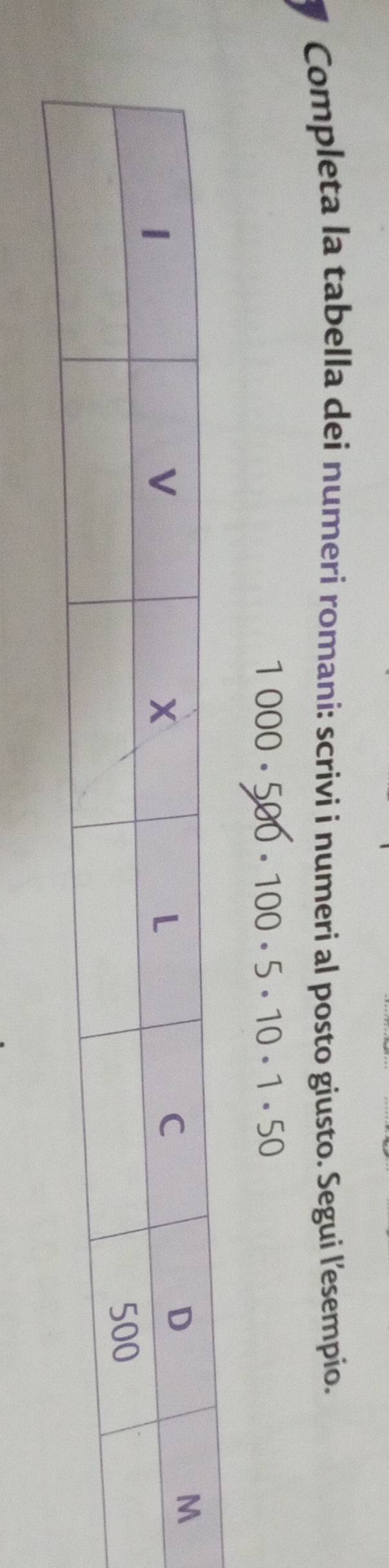 Completa la tabella dei numeri romani: scrivi i numeri al posto giusto. Segui l’esempio.
1 000 - 500 - 100 - 5 - 10 - 1 · 50