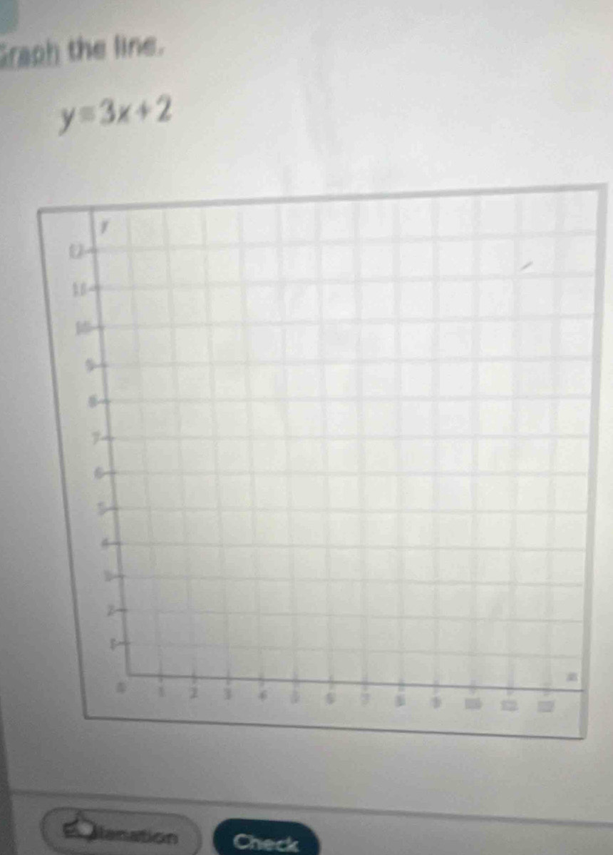 Graph the line.
y=3x+2
E lanation Check