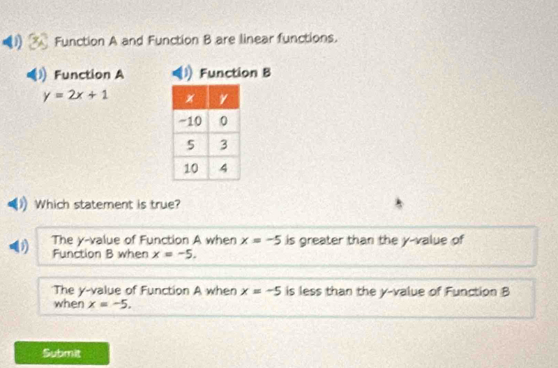 Function A and Function B are linear functions.
Function A Function B
y=2x+1
Which statement is true?
The y -value of Function A when x=-5 is greater than the y -value of
Function B when x=-5.
The y -value of Function A when x=-5 is less than the y -value of Function B
when x=-5. 
Submit