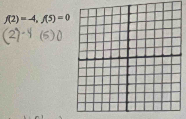 f(2)=-4, f(5)=0