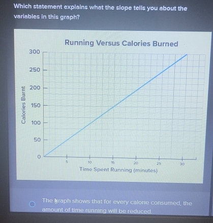 Which statement explains what the slope tells you about the
variables in this graph?
Running Versus Calories Burned
Time Spent Running (minutes)
The braph shows that for every calore consumed, the
amount of time running will be reduced