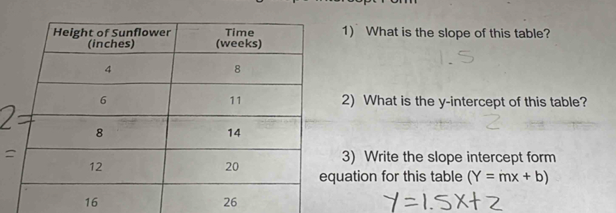 What is the slope of this table? 
2) What is the y-intercept of this table? 
=3) Write the slope intercept form 
uation for this table (Y=mx+b)