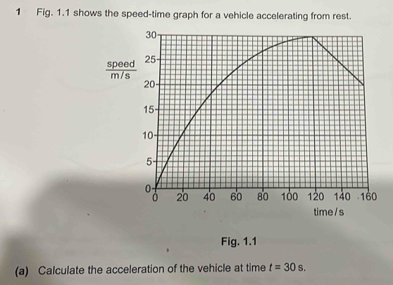 Fig. 1.1 shows the speed-time graph for a vehicle accelerating from rest.
30
 speed/m/s  25 -
20
15
10
5 -
0
Ở 20 40 60 80 100 120 140 160
time / s
Fig. 1.1 
(a) Calculate the acceleration of the vehicle at time t=30s.