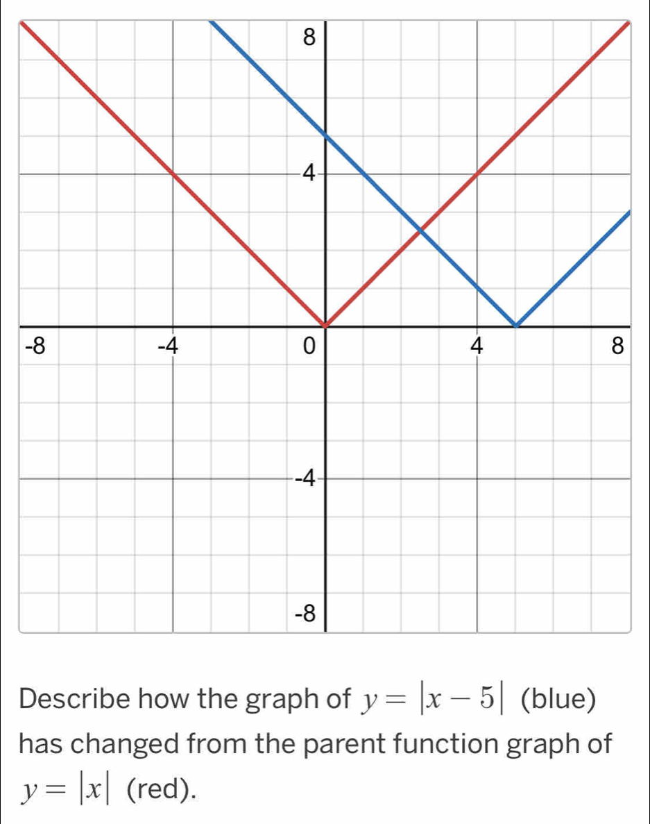 8
-
8
D
has changed from the parent function graph of
y=|x|(red).