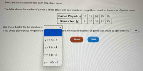 Select the correct answer from each drop-down menu.
The table shows the number of games a chess player won in professional competitions, based on the number of games played.
The line of best fit for the situation is
If the chess player plays 40 games in tion, the expected number of games won would be approximately
y=1.5x-7 Reset Next
y=12x-4
y=1.4x-8
y=1.06x-6