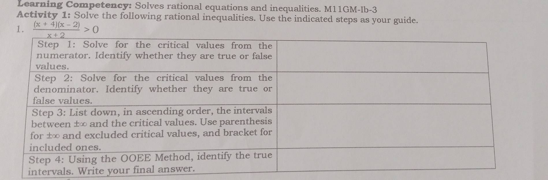 Learning Competency: Solves rational equations and inequalities. M11GM-Ib-3 
Activity 1: Solve the following rational inequalities. Use the indicated steps as your guide. 
1.  ((x+4)(x-2))/x+2 >0