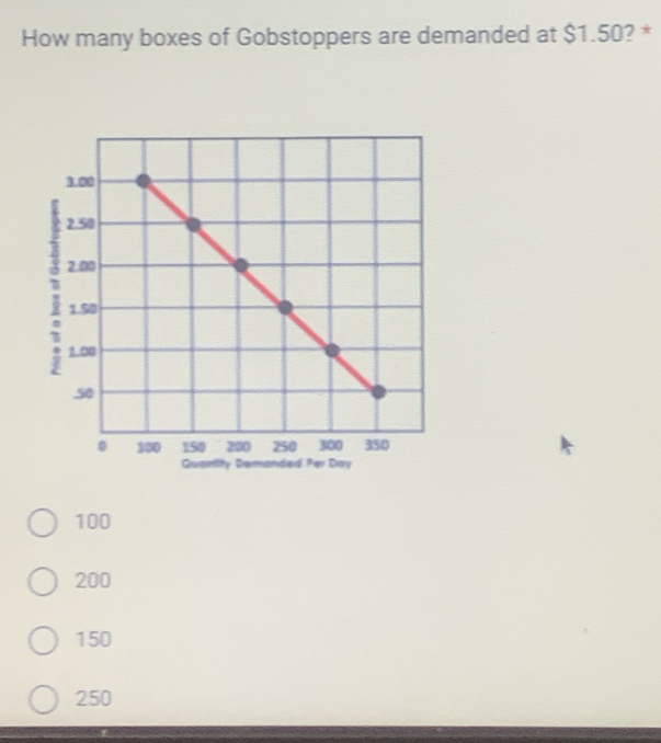 How many boxes of Gobstoppers are demanded at $1.50? *
100
200
150
250