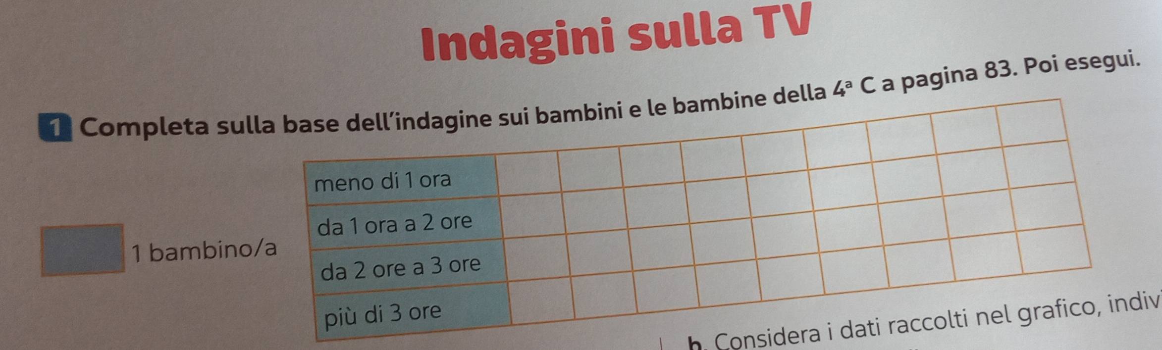 Indagini sulla TV 
1 Completa sulla base dell’indagine sui bambini e le bambine della 4^aC a pagina 83. Poi esegui. 
meno di 1 ora 
da 1 ora a 2 ore
1 bambino/a 
da 2 ore a 3 ore 
più di 3 ore 
h Considera i dati raccolti nel grafico, indiv