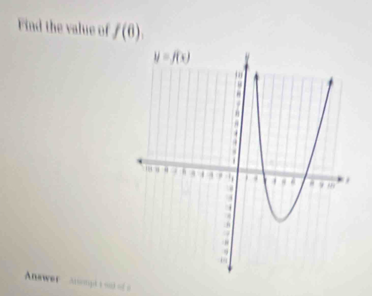 Find the value of f(6),
Answer  Alompt i  sud  of  a