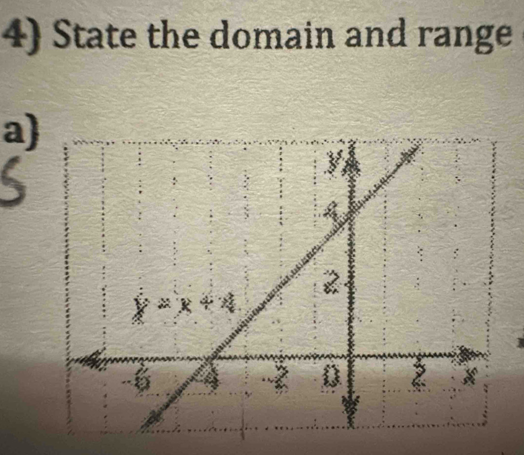 State the domain and range
a