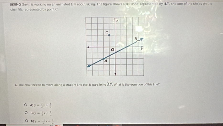 SKIING Gavin is working on an animated film about skiing. The figure shows a ski slope, represented by AB, and one of the chairs on the
chair lift represented by point C.
a. The chair needs to move along a straight line that is parallel to overleftrightarrow AB. What is the equation of this line?
A) y= 3/2 x+ 5/2 
B) y= 1/2 x+ 5/2 
C) y= (-1)/2 x+ 3/2 