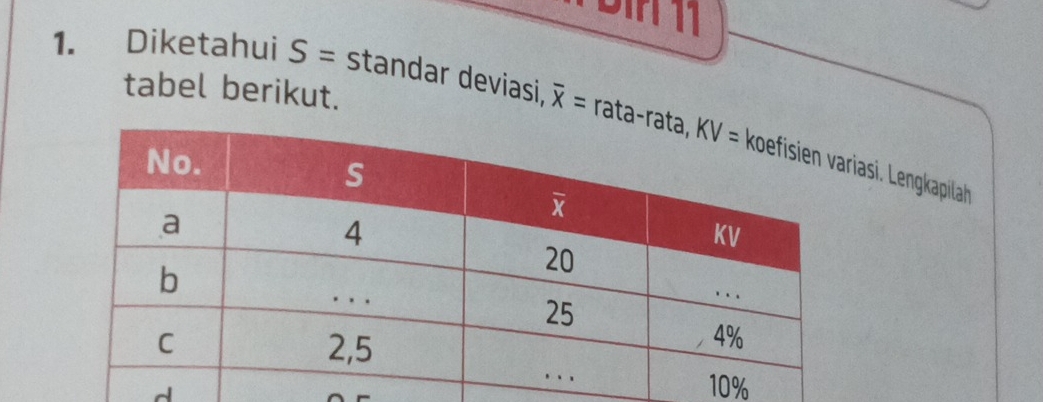 Diketahui S= standar deviasi, overline x= rata
tabel berikut.
si. Lengkapilah
d