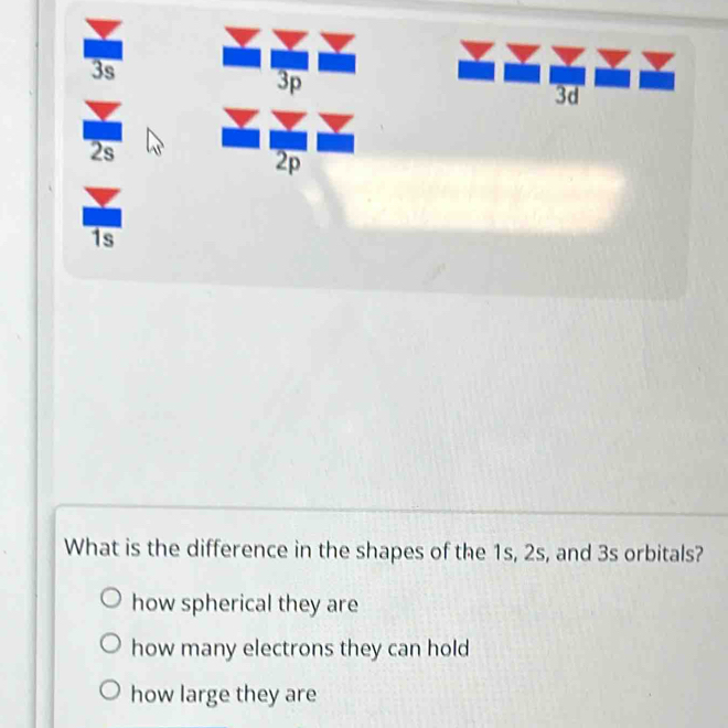 Solved: 3s 3p 3d 2s 2p 1s What is the difference in the shapes of the ...
