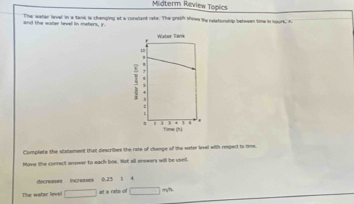 Midterm Review Topics 
The water level in a tank is changing at a constant rate. The graph shows the relationship between time is hours, x, 
and the water level in meters, y. 
Complete the statement that describes the rate of change of the water level with respect to time. 
Move the correct answer to each box. Not all answers will be used. 
decreases increases 0.25 1 4
The water level □ at a rate of □ m/h