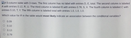 Solved: A 5 -column table with 3 rows. The first column has no label ...