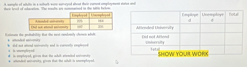 A sample of adults in a suburb were surveyed about their current employment status and
their level of education. The results are summarised in the table below.
Estimate the probability that the next randomly chosen adult:
a attended university
b did not attend university and is currently employed
is unemployed
d is employed, given that the adult attended university
attended university, given that the adult is unemployed.