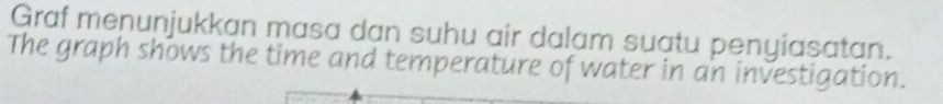 Graf menunjukkan masa dan suhu air dalam suatu penyiasatan. 
The graph shows the time and temperature of water in an investigation.