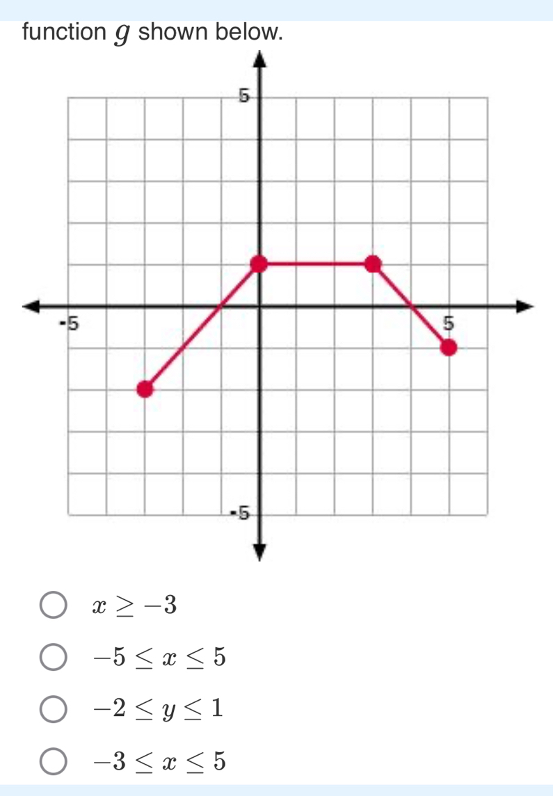 function g shown below.
x≥ -3
-5≤ x≤ 5
-2≤ y≤ 1
-3≤ x≤ 5