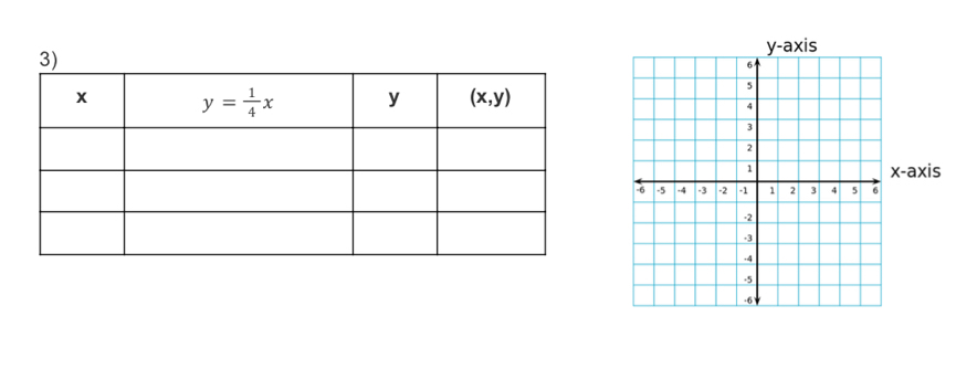 x-axis