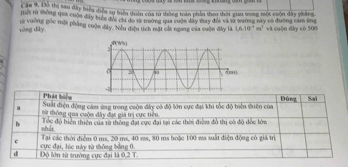 rong cuệh any 1 lôn khất trong khoing thờt giíh tà 
Cầu 9. Đồ thị sau đầy biểu diễn sự biển thiên của từ thông toàn phần theo thời gian trong một cuộn dây phẳng. 
Biết từ thông qua cuộn dây biến đổi chỉ do từ trường qua cuộn dẩy thay đổi và từ trường này có đường cảm ứng 
từ vuồng góc mặt phẳng cuộn dây. Nếu diện tích mặt cắt ngang của cuộn dây là 
vòng dây. 1,6.10^(-2)m^2 và cuộn dây có 500
Phát biểu 
Đúng Sai 
Suất điện động cảm ứng trong cuộn dây có độ lớn cực đại khi tốc độ biến thiên của 
a từ thông qua cuộn dây đạt giả trị cực tiểu. 
Tốc độ biển thiên của từ thông đạt cực đại tại các thời điểm đồ thị có độ đốc lớn 
b nhất. 
Tại các thời điểm 0 ms, 20 ms, 40 ms, 80 ms hoặc 100 ms suất điện động có giá trị 
c ực đại, lúc này từ thông bằng 0. 
d Độ lớn từ trường cực đại là 0,2 T.