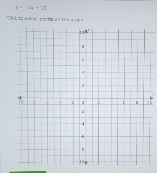 y=-3x+10
Click to select points on the graph. 
× 
0