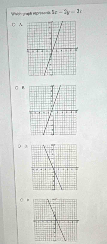 Which graph represents 5x-2y=3 ? 
A. 
B. 
C 
D