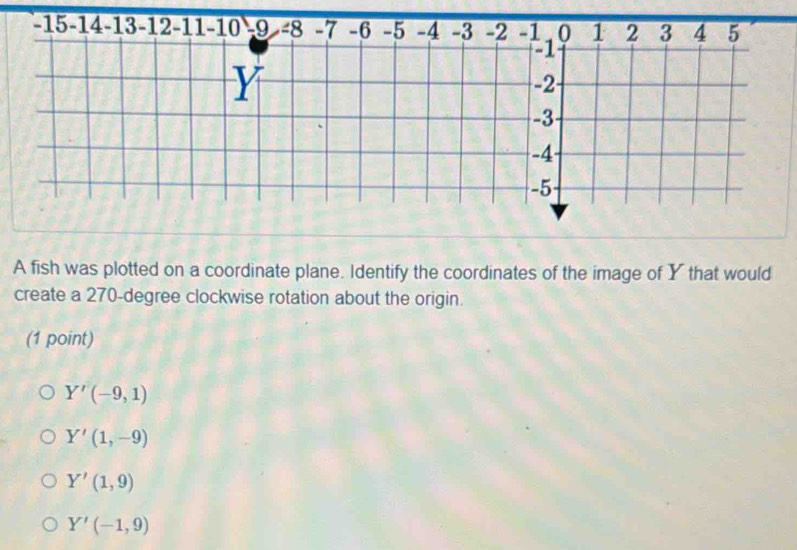 −15 -14 -13 - 11-10 8 -7 -6 -5 -4 -3 -2 -1 0 1 2 3 4 5
-1
Y
-2
-3
-4
-5
A fish was plotted on a coordinate plane. Identify the coordinates of the image of Y that would
create a 270-degree clockwise rotation about the origin.
(1 point)
Y'(-9,1)
Y'(1,-9)
Y'(1,9)
Y'(-1,9)