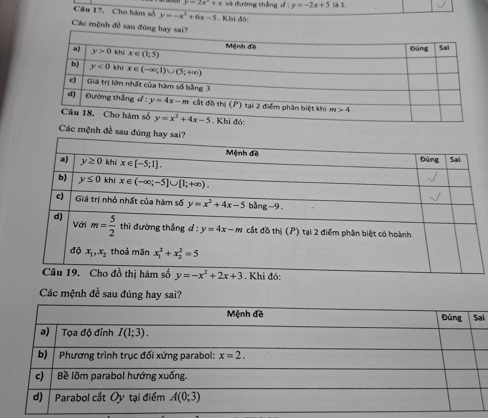 y=2x^2+x và đường thẳng d:y=-2x+5 là 1.
Câu 17. Cho hàm số y=-x^2+6x-5. Khi đó:
Các mệnh đề sau 
Các mệnh đề sau
Các mệnh đề sau đúng hay sai?
i