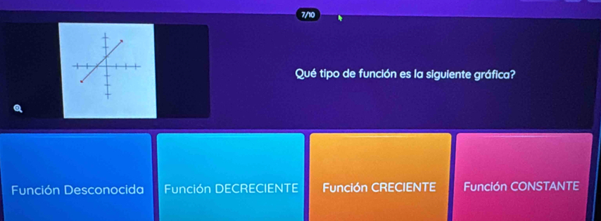 7/10
Qué tipo de función es la siguiente gráfica?
Función Desconocida Función DECRECIENTE Función CRECIENTE Función CONSTANTE