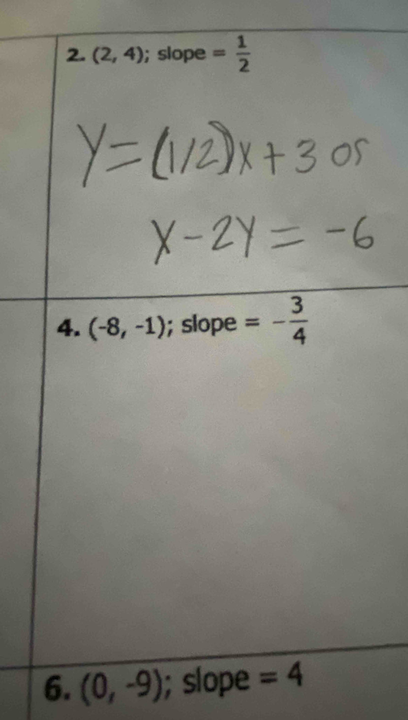 (2,4); slope = 1/2 
4. (-8,-1); slope =- 3/4 
6. (0,-9); slope =4